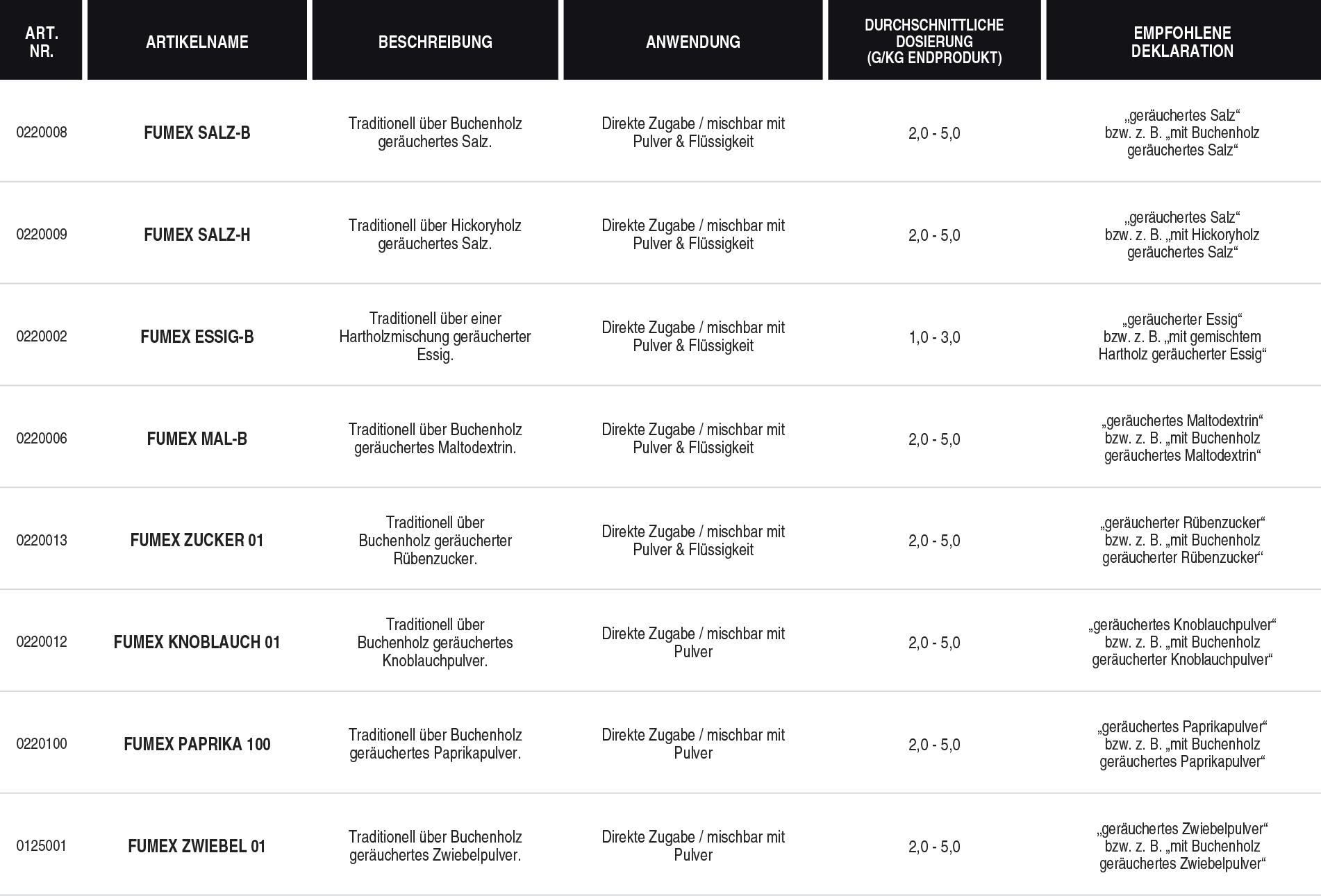 Tabelle Fumex